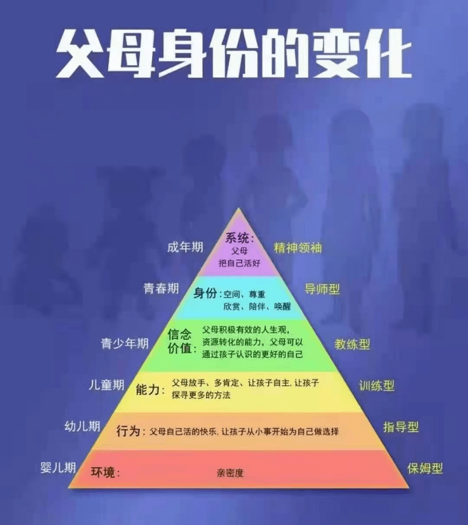 HFC原创：父母好好学习，孩子天天向上_搜狐网
