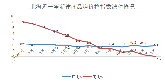 2021年北海市和玉林市gdp_2021年一季度广西各地GDP成绩单 防城港最猛,北钦是真兄弟(2)