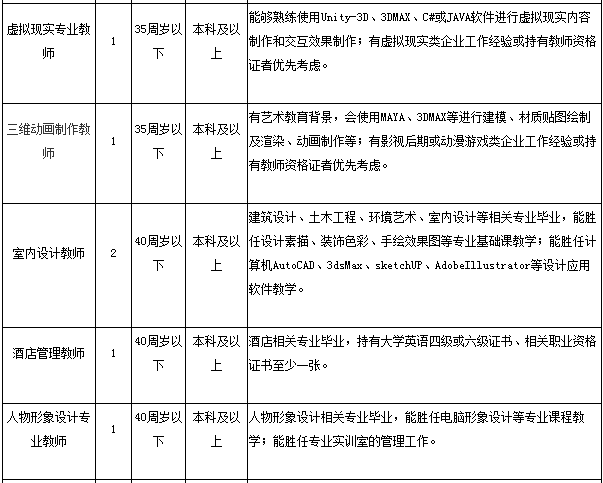上海人口学历_上海人口年龄分布图(3)