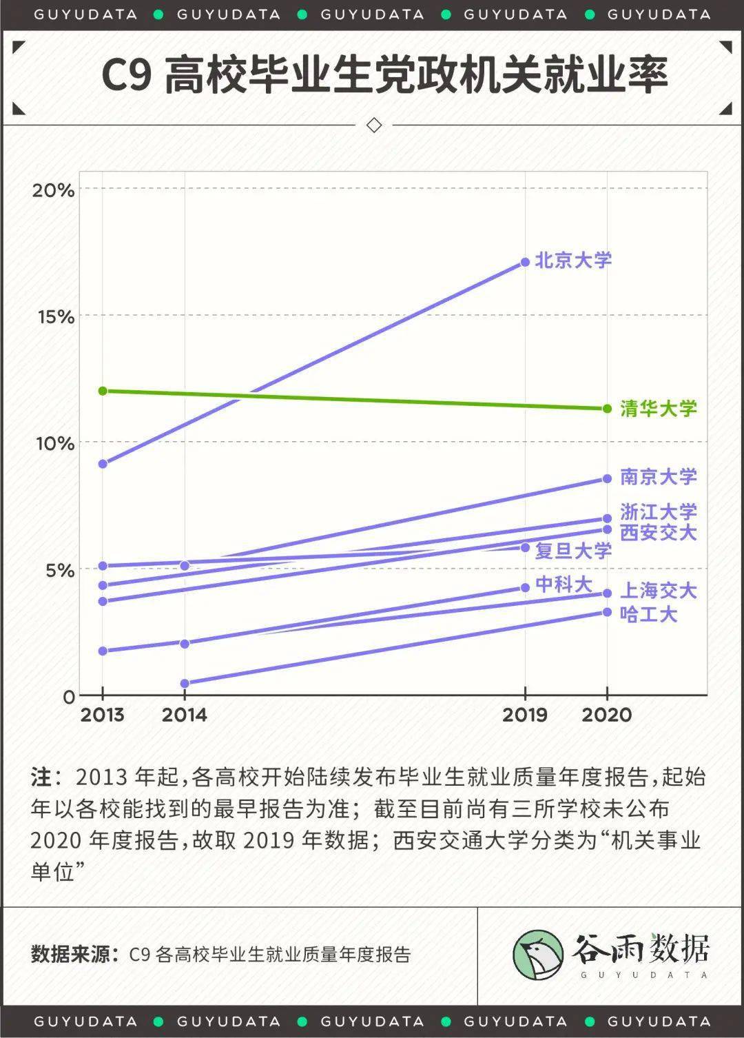 证券收入为什么不计入GDP_2014年证券投资分析考试要点解析 第三章(2)