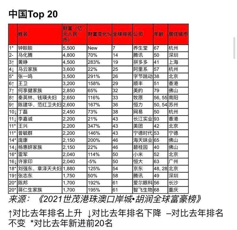 全世界共有多少人口2021_2021年全球人口多少亿(2)