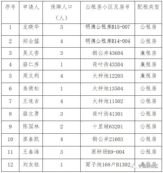 实有人口信息登记表_人口办联合多部门开展专项实有人口排查工作(3)