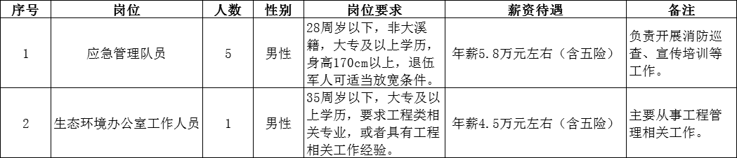 大溪镇人口_招聘公告大溪镇现面向社会公开招聘若干名编外工作人员