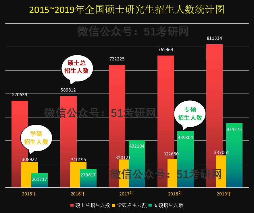 考研人数2022年_2024年考研人数_考研人数2023