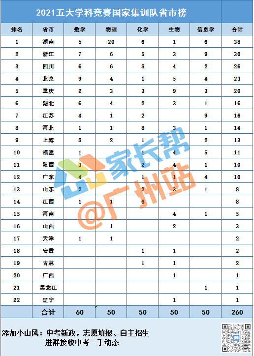 广东褚姓人口_广东人口分布图(2)