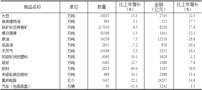 为什么投资计入gdp核算_广东统计局再度公告 2016深圳GDP达20078.58亿,首超广州(3)