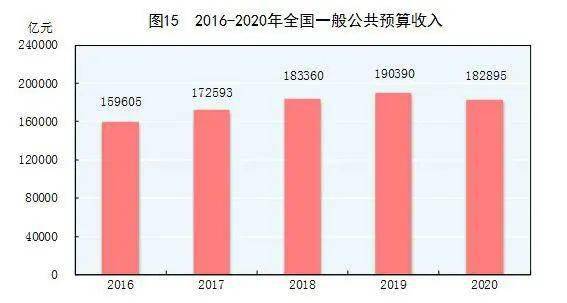 gdp2020_中国gdp2020图片