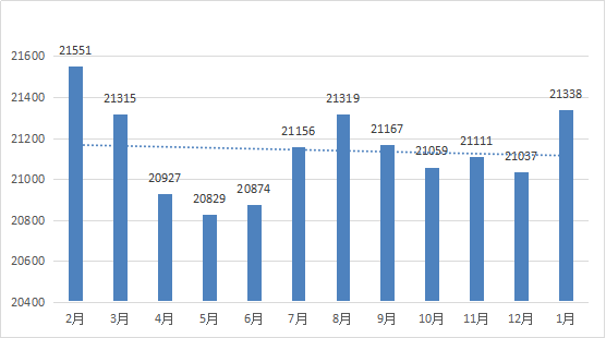 2025年珠海市gdp预测_为什么是这个城市(2)