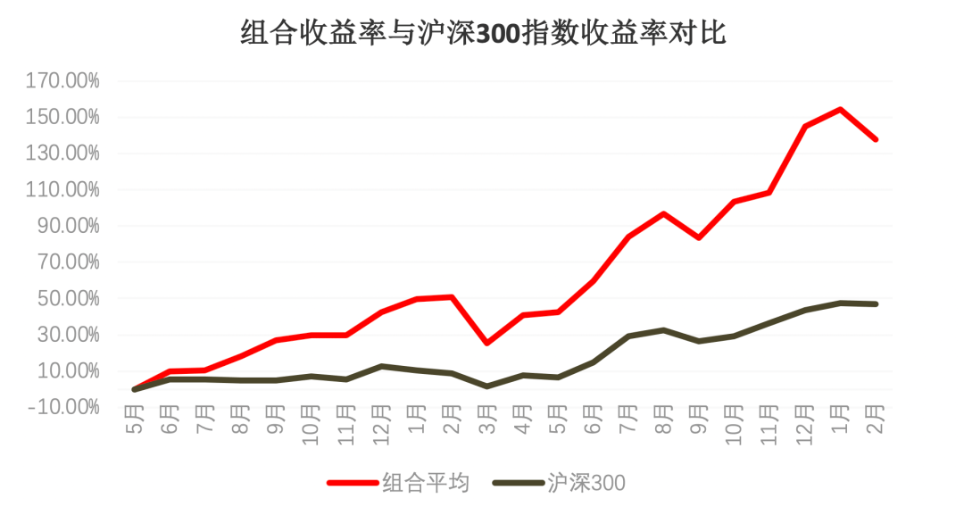 春节前2周东莞人口_东莞人口分布图(3)