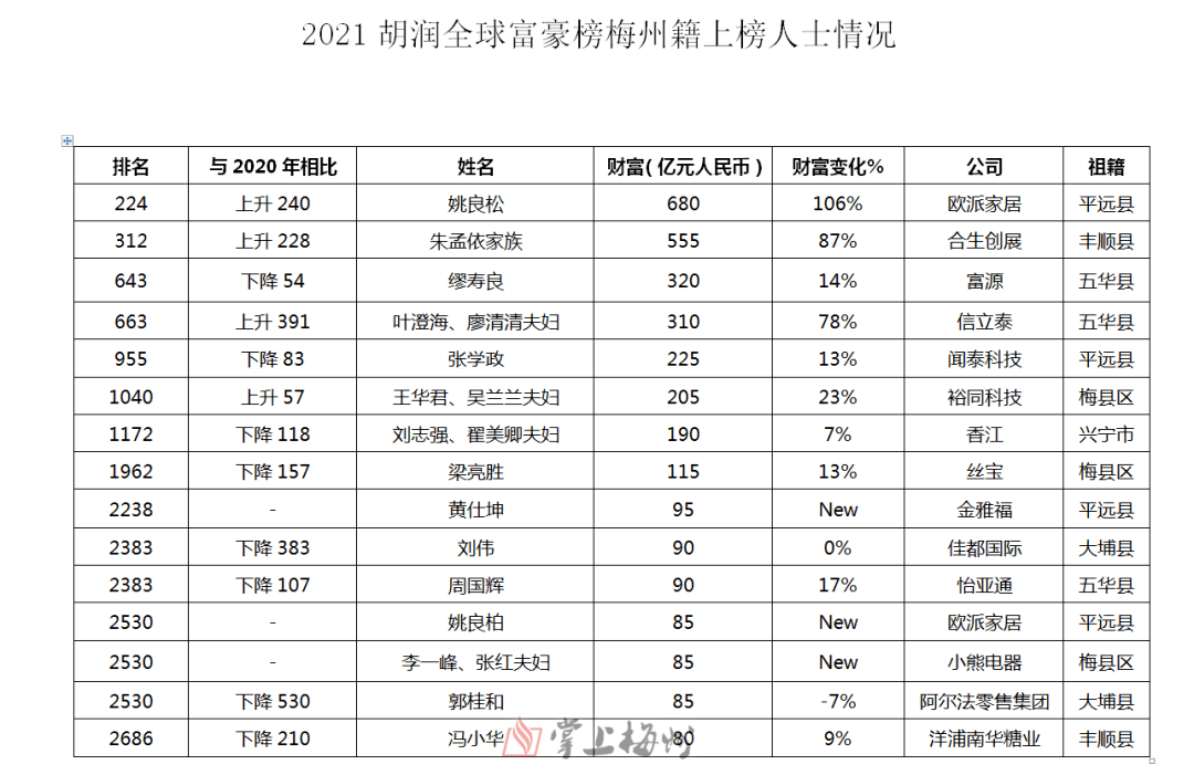 全球人口排名2021_2021世界人口排名