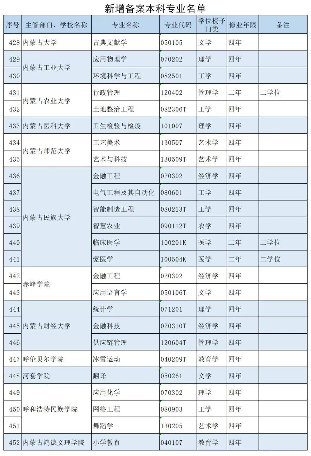 內蒙古這所大學新增冰雪運動專業,南方的你