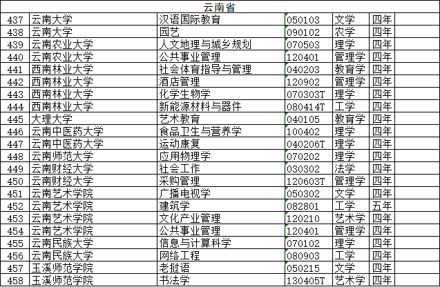 园艺专业大学排名_生物工程专业大学排名(2)