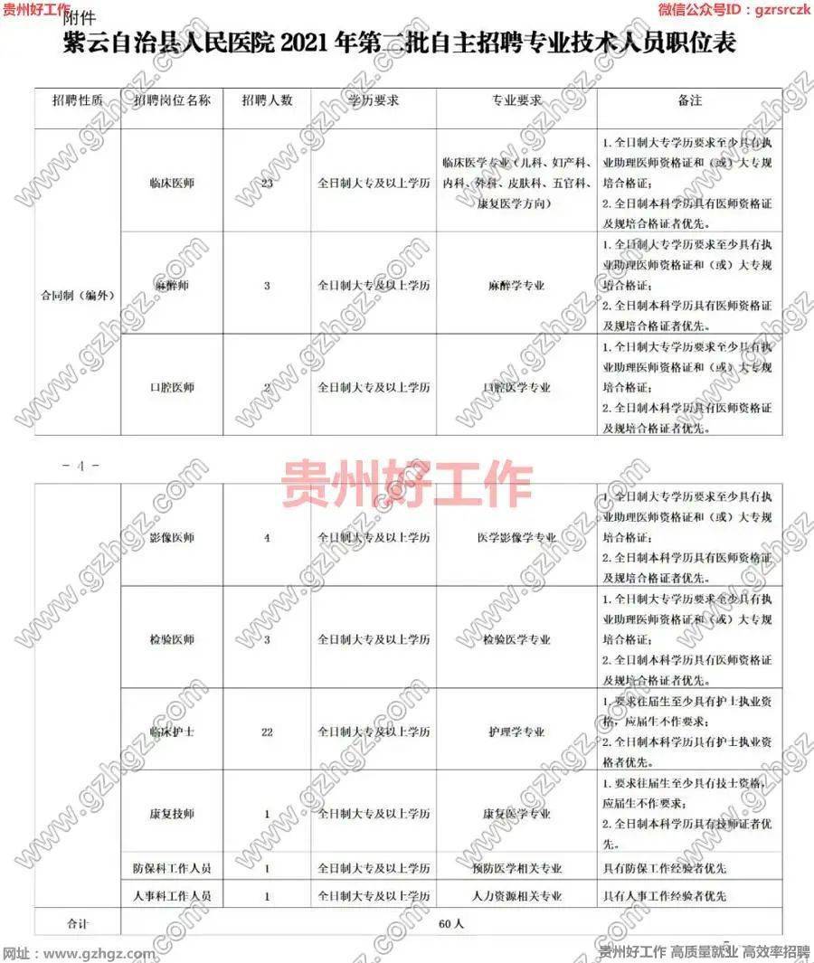 安顺紫云县城总人口_安顺到紫云客车