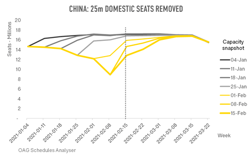 2020中国春节人口流动_中国春节人口迁徙图(2)