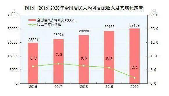 2020的gdp不是由国家统计吗_啥也不是图片