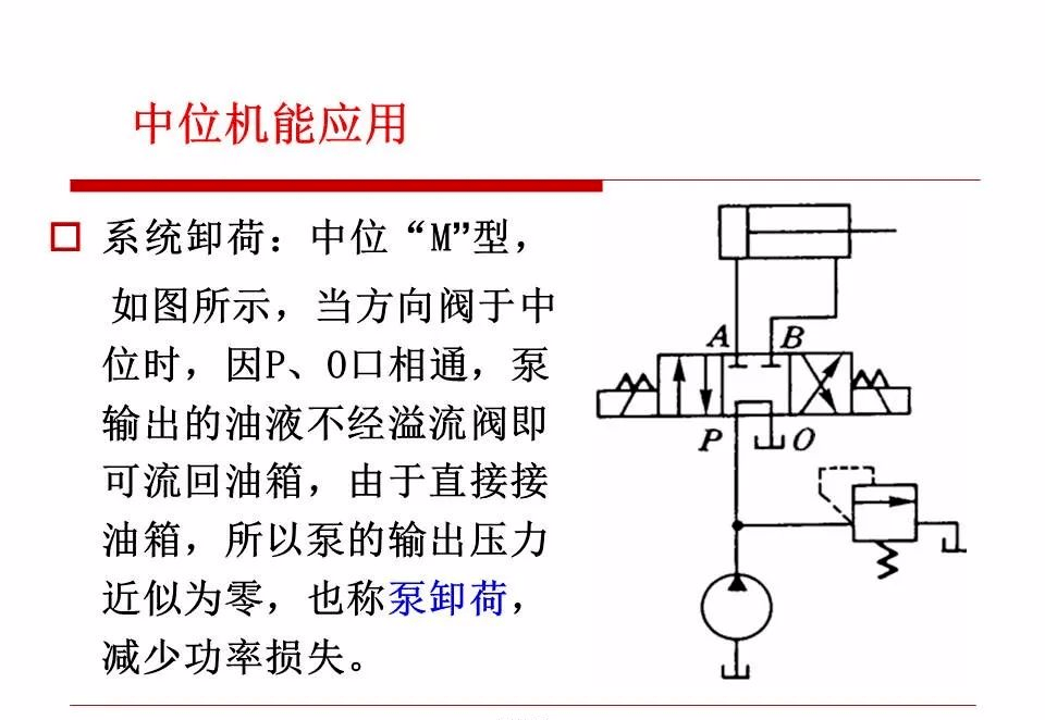 液壓閥知識大全一次性搞懂方向壓力流量控制閥