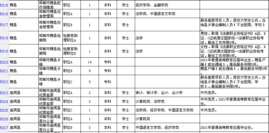 邯郸市区人口2021_邯郸市2021年最后一期 限招120人直升本科,政府扶持,考过可考