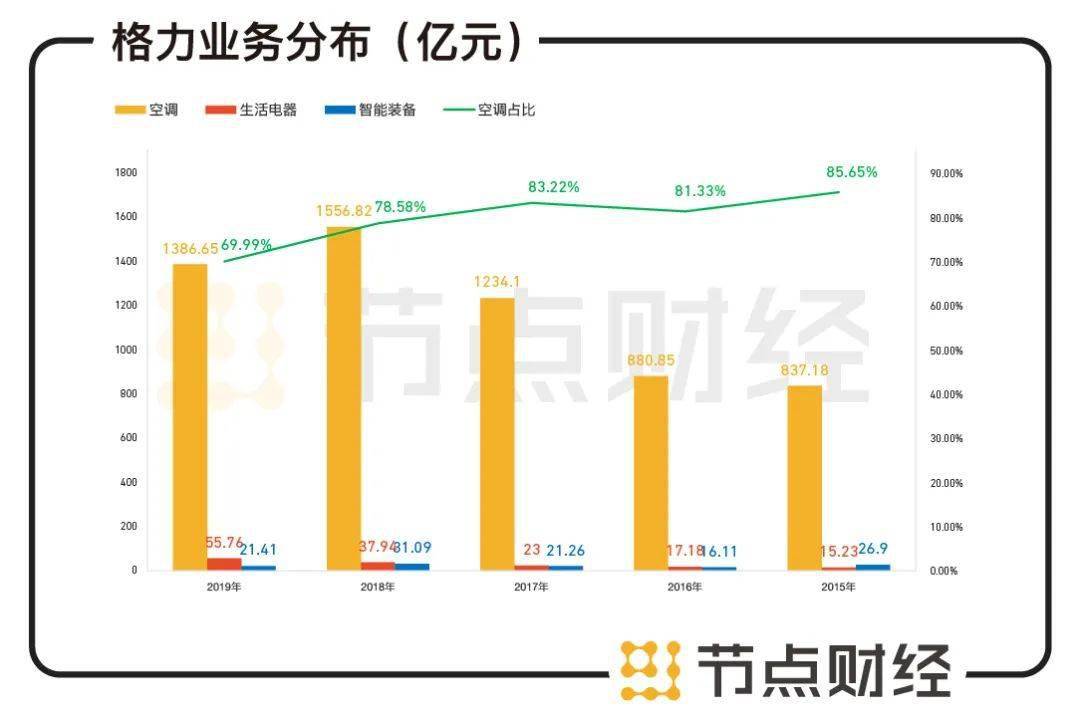 格力一年贡献多少gdp_法国告急 股市蒸发近一半GDP,空客暴跌近60 ,市值仅剩一个格力