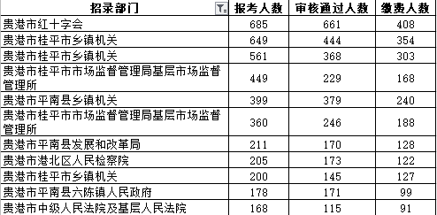 广西北海人口总数_广西北海(3)