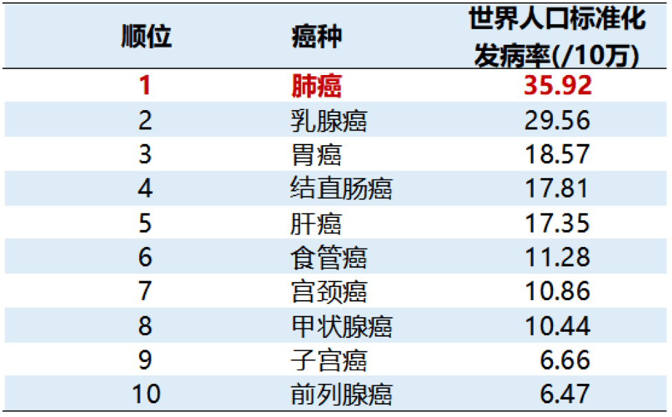 研究人口_人口普查图片