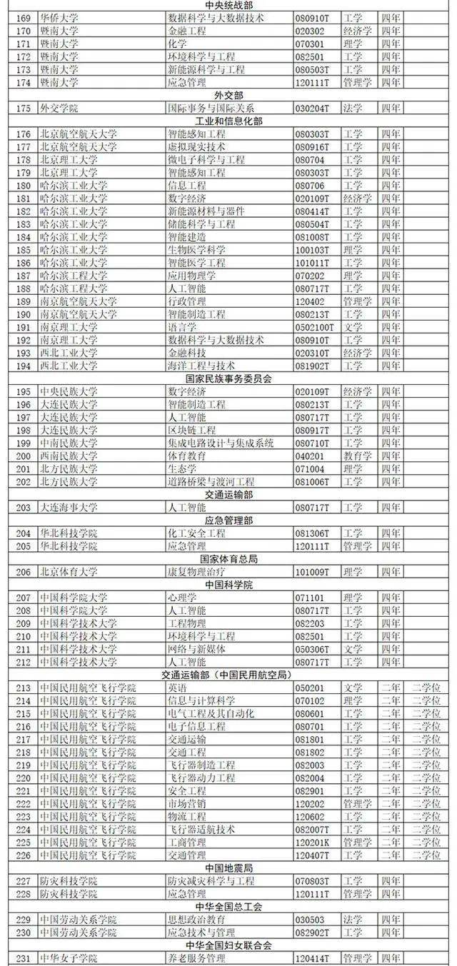 长春市高中排名_长春市养正高中图片(3)
