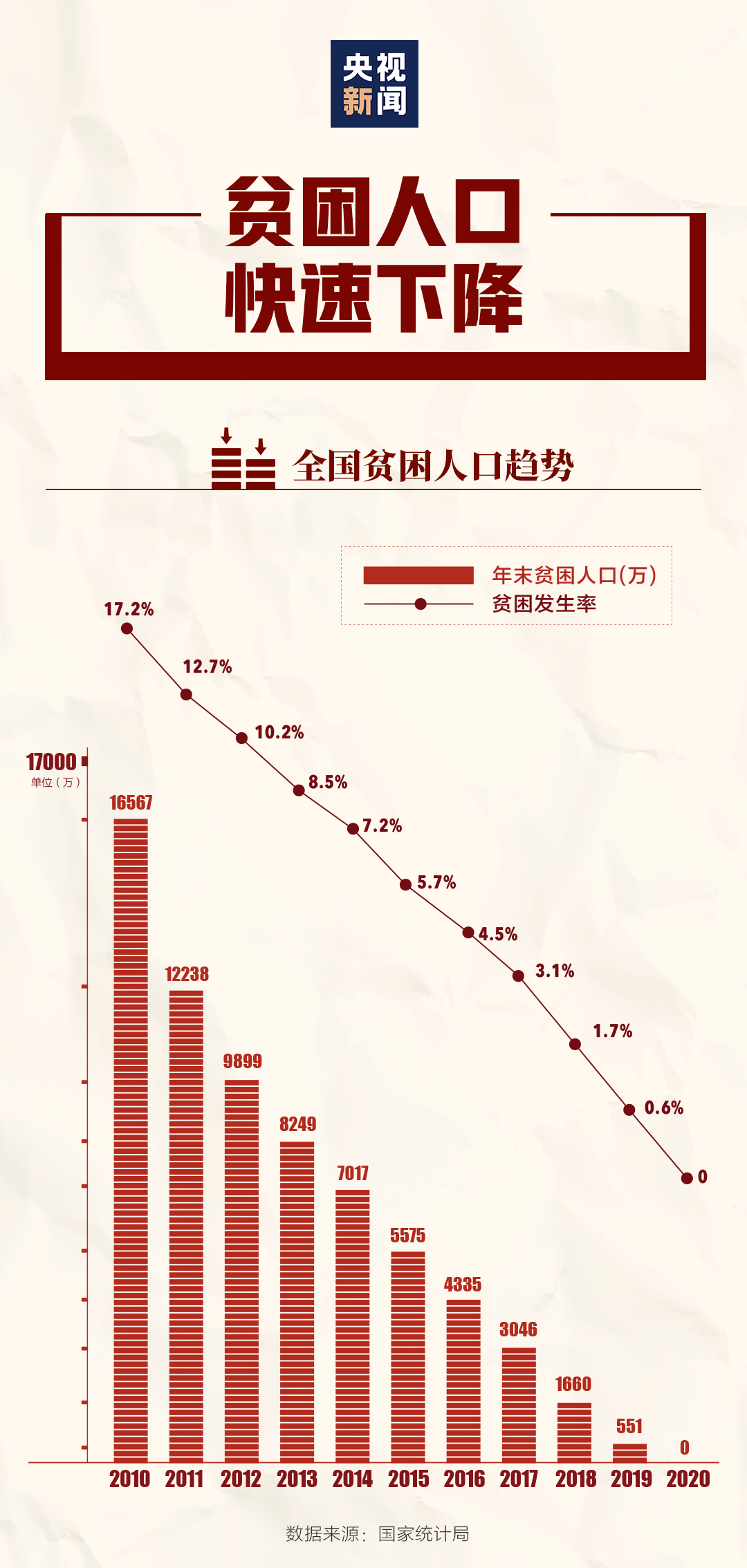 脱贫攻坚成绩单图片