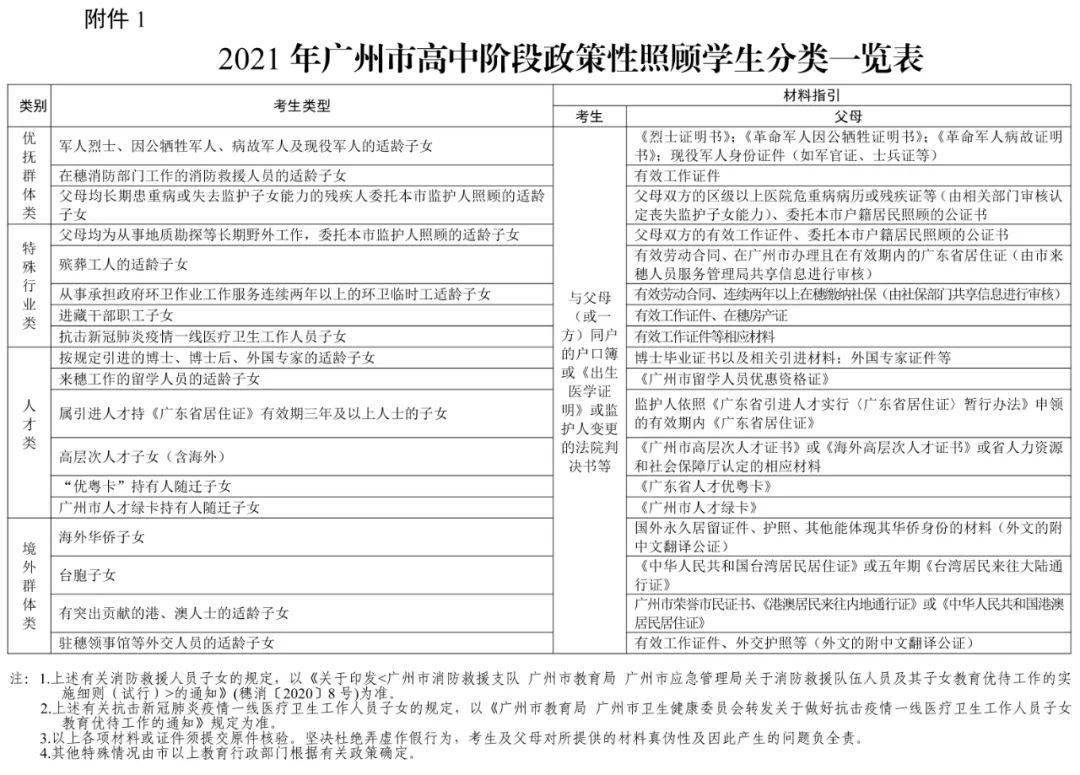 政策性照顾人口_照顾好自己图片(2)