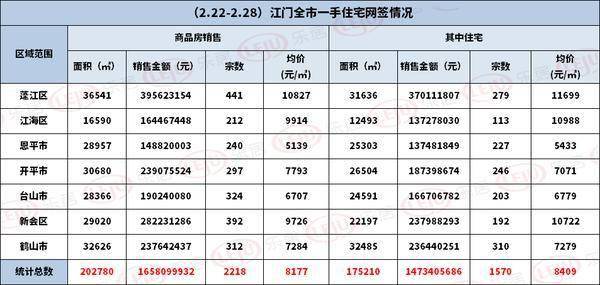 为什么新会区GDP比蓬江高(2)