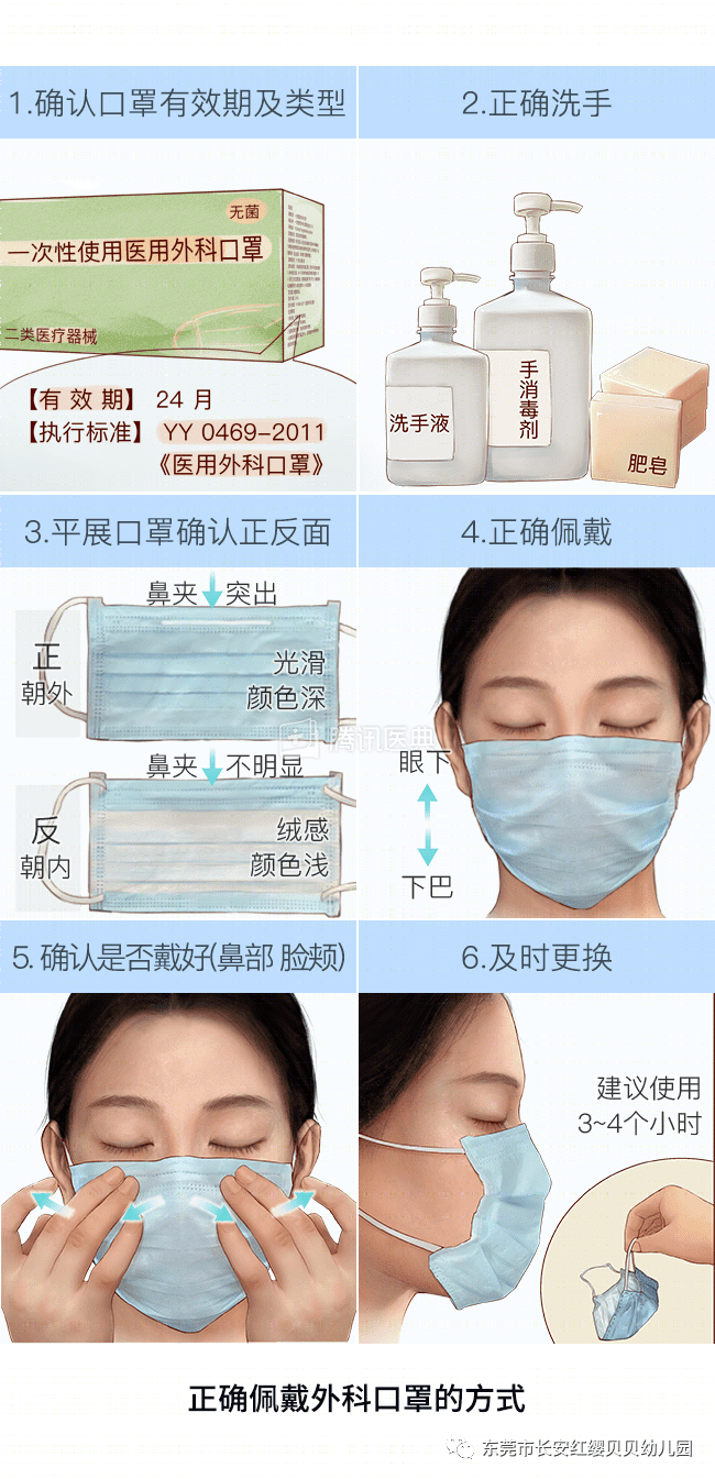 检查口罩的完整性,阅读使用说明及生产日期等,分清口罩的正反面与上下