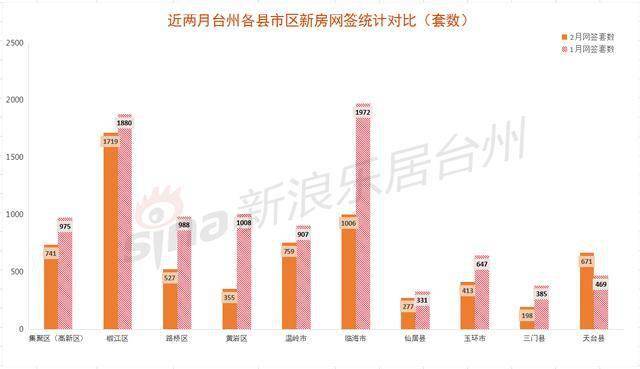 2021年台州市gdp(2)