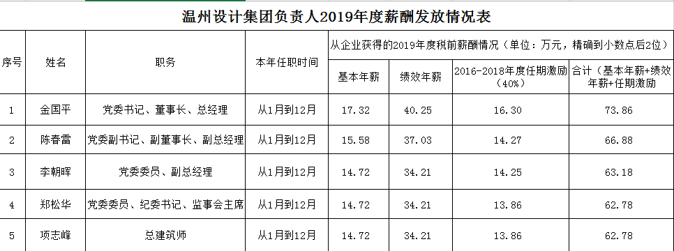 温州定制薪资账单 来自搜狐网