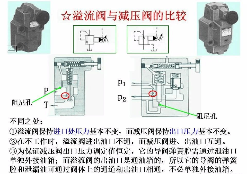 液壓閥知識大全一次性搞懂方向壓力流量控制閥