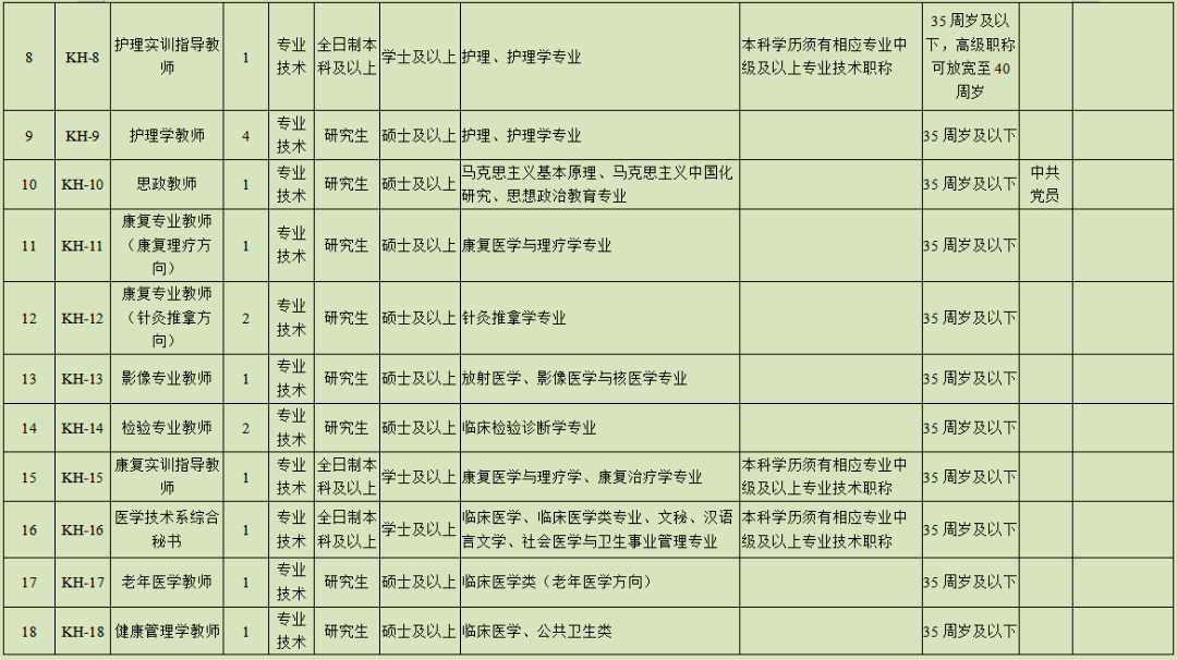 2021内江市人口是多少_2021年内江市第二人民医院 四川省 招聘164人岗位计划及要