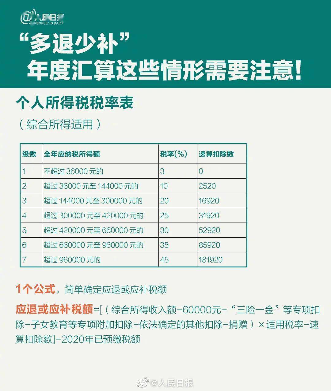 申报个税人口_2020个税申报步骤截图(3)