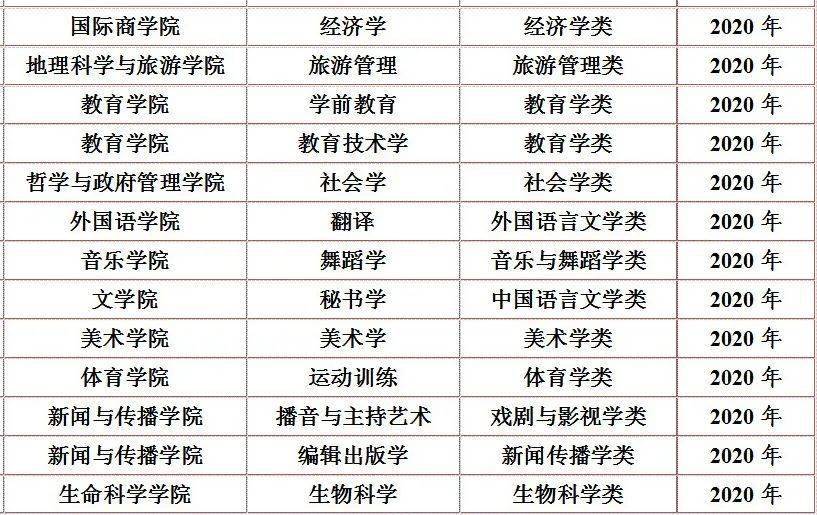 陕西三本学校排名_陕西最好的三本大学(3)