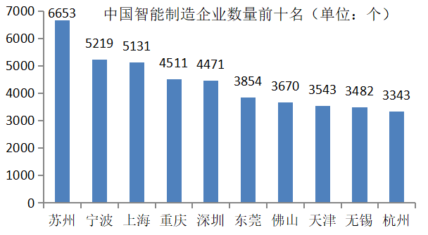 中期|26特色园区跟踪调研｜中期成果④上海智能制造技术升级对策