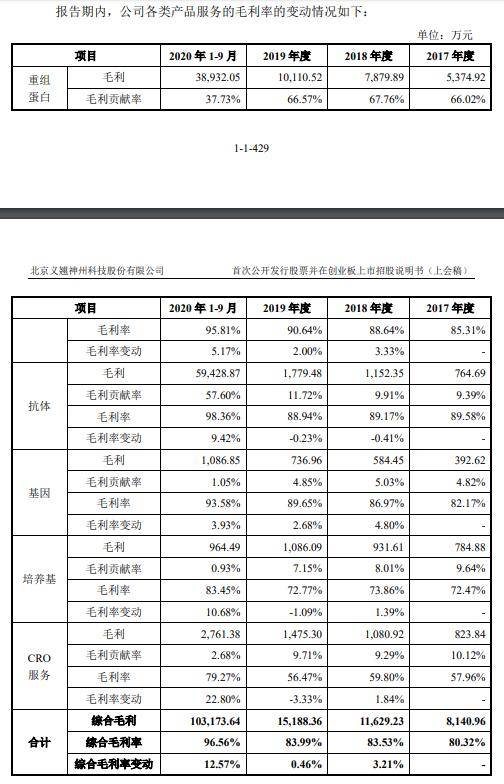 义翘科技缺独立性 5技术核心出身神州细胞曾共用财务(图11)
