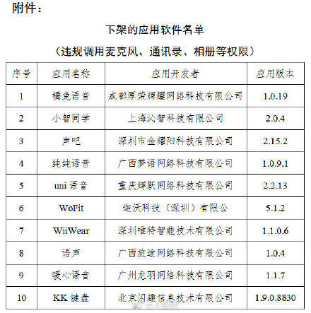 麦克风|工信部：10款APP违规调用通讯录等被下架