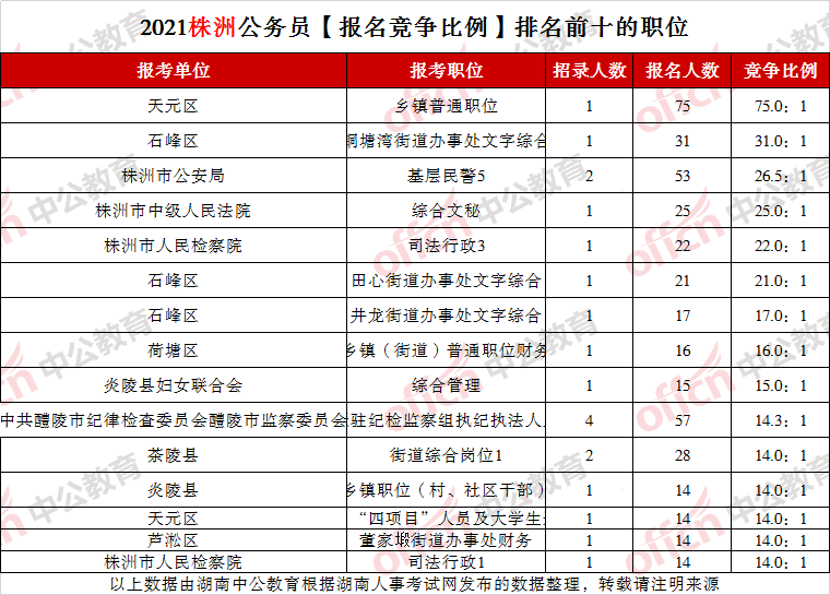 湖南人口人数_湖南邵东市人口分布图