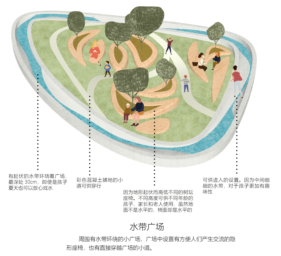 景观大三儿童友好型景观设计上