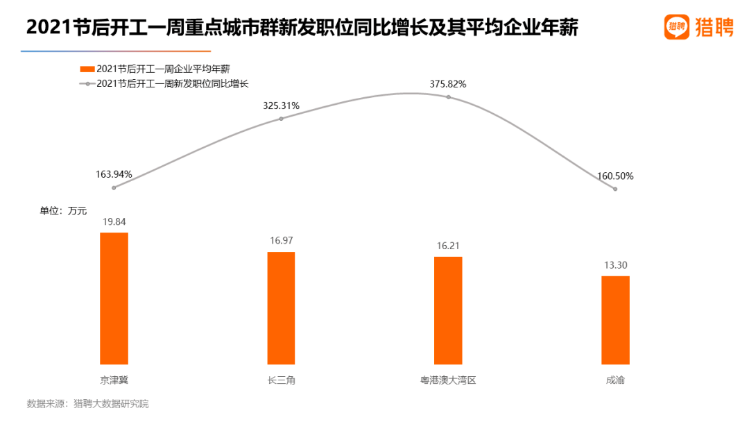 2020全国各地gdp(3)