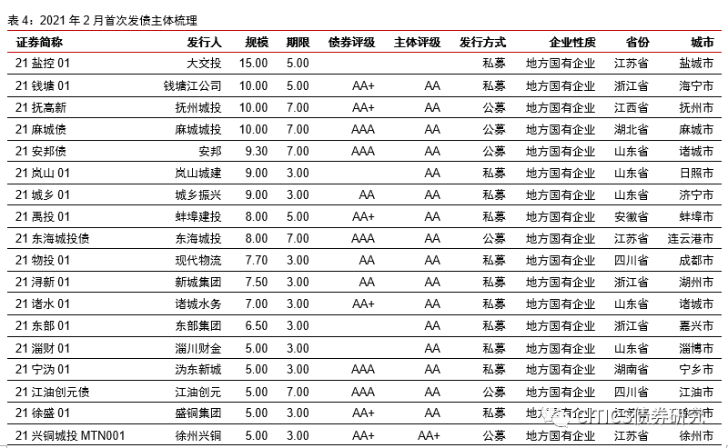 GDP换算成不变价格_上半年北京 广东 澳门 香港 台湾 西藏 山东 江苏等中国各省份GDP分享(3)