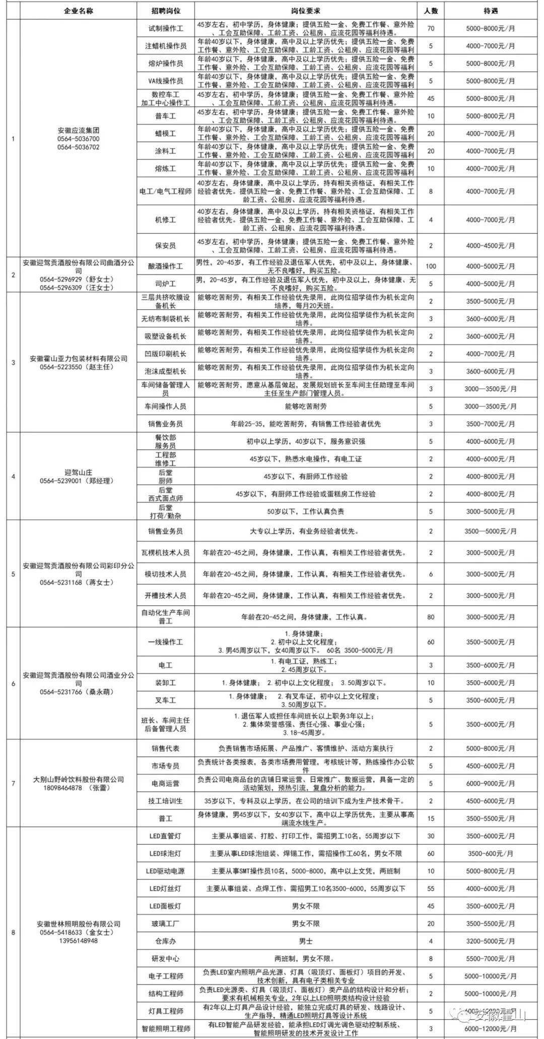 霍山招聘_霍山这个地方招聘人才,赶紧来看看...(3)