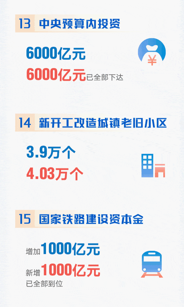 两会前夕国务院晒出一份kpi