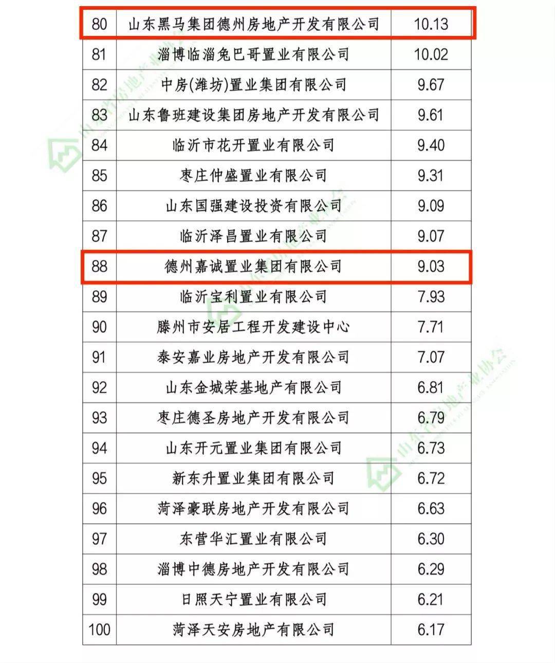 山东房地产公司排名_山东房地产刘云龙(2)