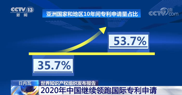 gdp中的专利_2020gdp中的各个占比