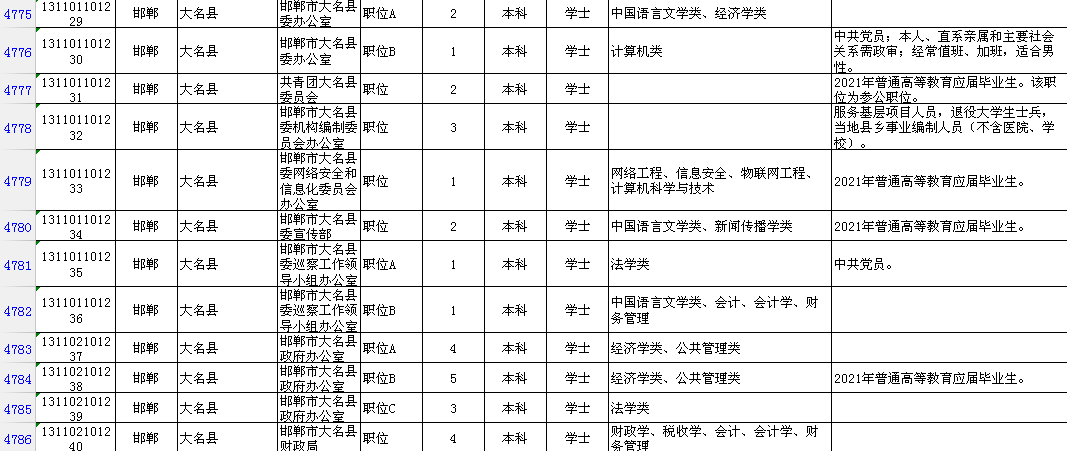 邯郸市区人口2021_邯郸市2021年最后一期 限招120人直升本科,政府扶持,考过可考