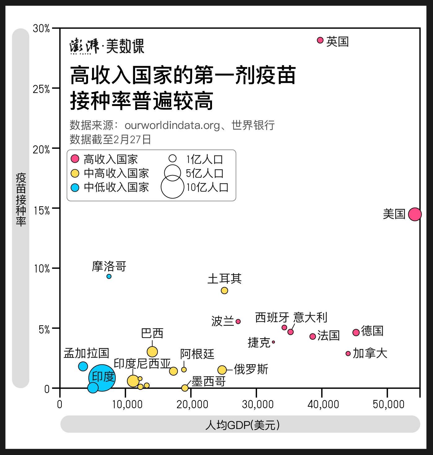 全球人口新冠免疫比例_新冠病毒免疫过程图解(2)