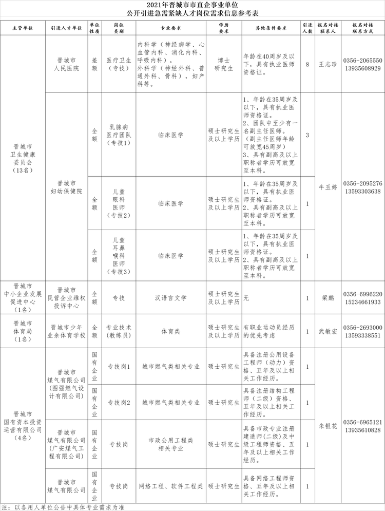 太原会计招聘_太原成功招聘网财务 会计助理招聘会人才简章(3)