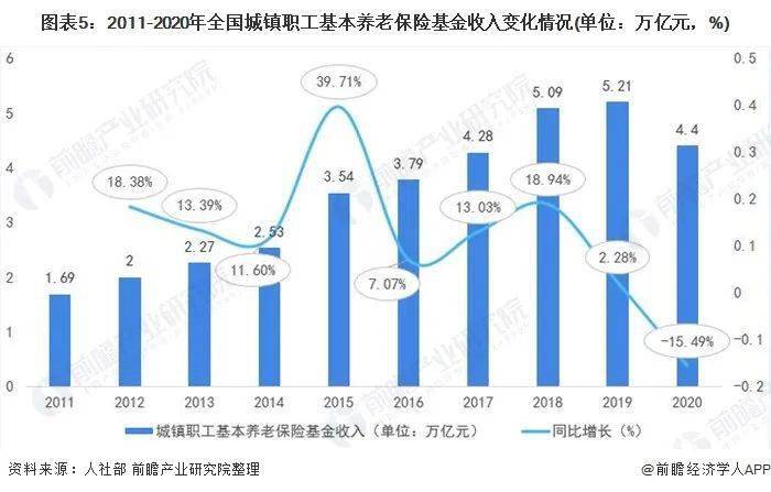 人口老龄化对房地产市场及房地产营销(2)